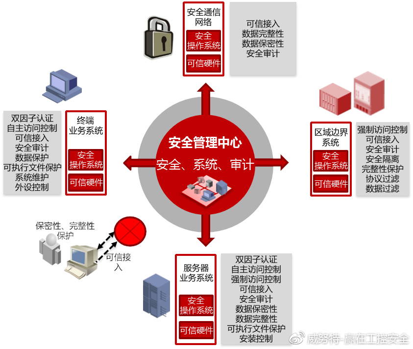安全计算入门,如何掌握安全计算基础,构建可靠数据环境? 第1张 安全计算入门,如何掌握安全计算基础,构建可靠数据环境? 第1张