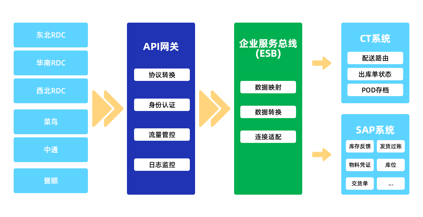 互联网物联网仓单接口开发如何实现?物联网仓单系统开发流程 第1张 互联网物联网仓单接口开发如何实现?物联网仓单系统开发流程 第1张