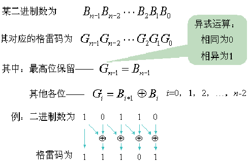 java按位异或怎么打 第2张
