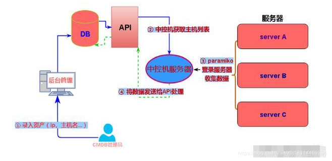 云虚拟主机运行Python教程,如何快速部署和配置?30字疑问长尾标题 第2张 云虚拟主机运行Python教程,如何快速部署和配置?30字疑问长尾标题 第2张