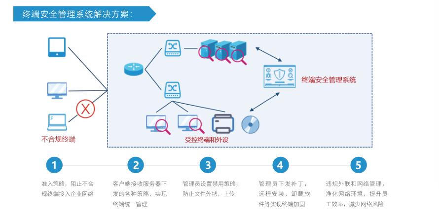 安全运营中心设备购买渠道有哪些?哪里可以买到正品? 第1张 安全运营中心设备购买渠道有哪些?哪里可以买到正品? 第1张