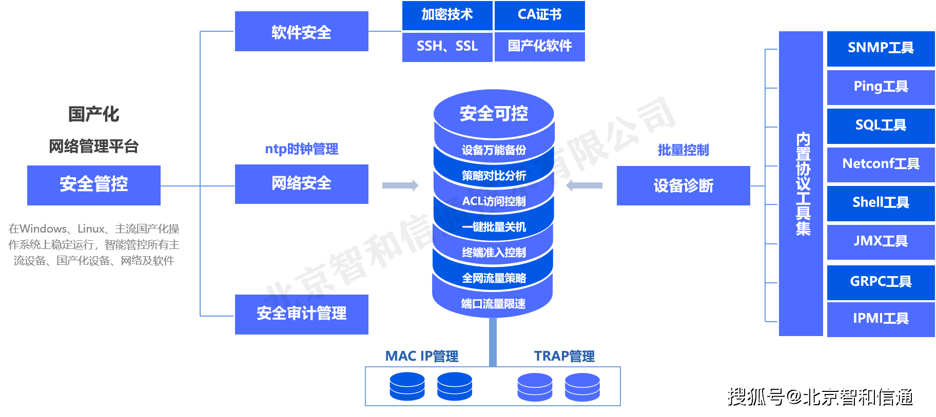 安全运营中心设备购买渠道有哪些?哪里可以买到正品? 第2张 安全运营中心设备购买渠道有哪些?哪里可以买到正品? 第2张