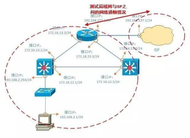 反向传播网络设备故障,究竟是哪些原因导致的深层揭秘? 第3张 反向传播网络设备故障,究竟是哪些原因导致的深层揭秘? 第3张