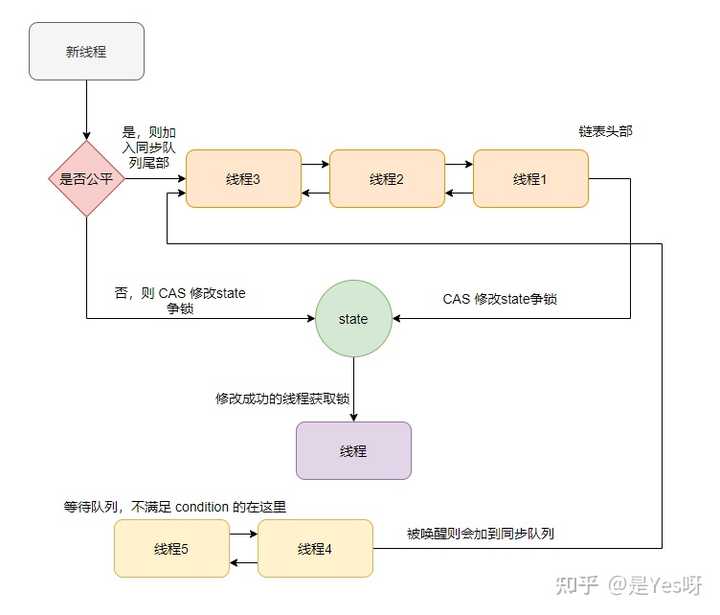 Java如何高效实现审核状态功能? 第2张 Java如何高效实现审核状态功能? 第2张