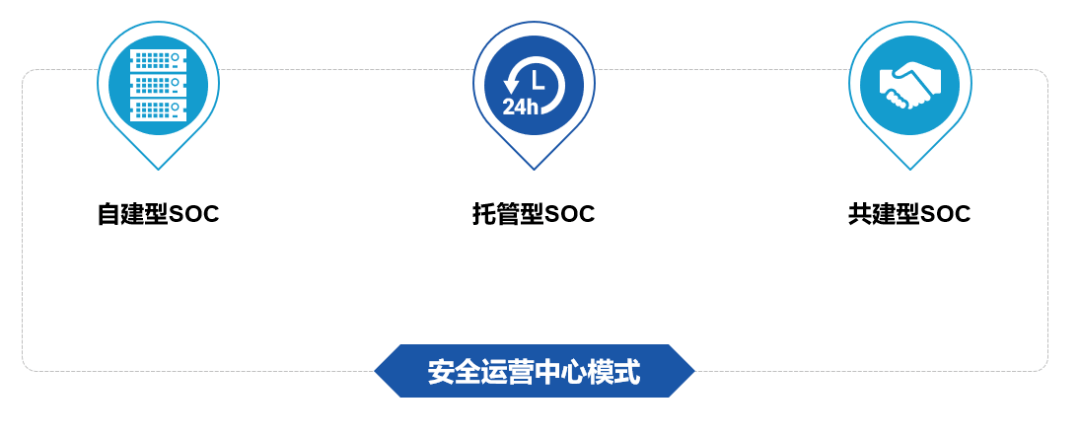 如何选购优质安全运营中心?哪家供应商值得信赖? 第3张 如何选购优质安全运营中心?哪家供应商值得信赖? 第3张
