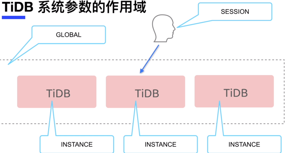 tp d 怎么切换数据库 第3张 tp d 怎么切换数据库 第3张