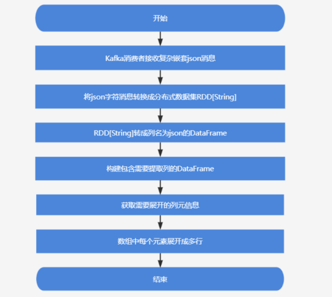 数据库如何高效解析JSON数据,实现跨平台数据共享? 第2张 数据库如何高效解析JSON数据,实现跨平台数据共享? 第2张