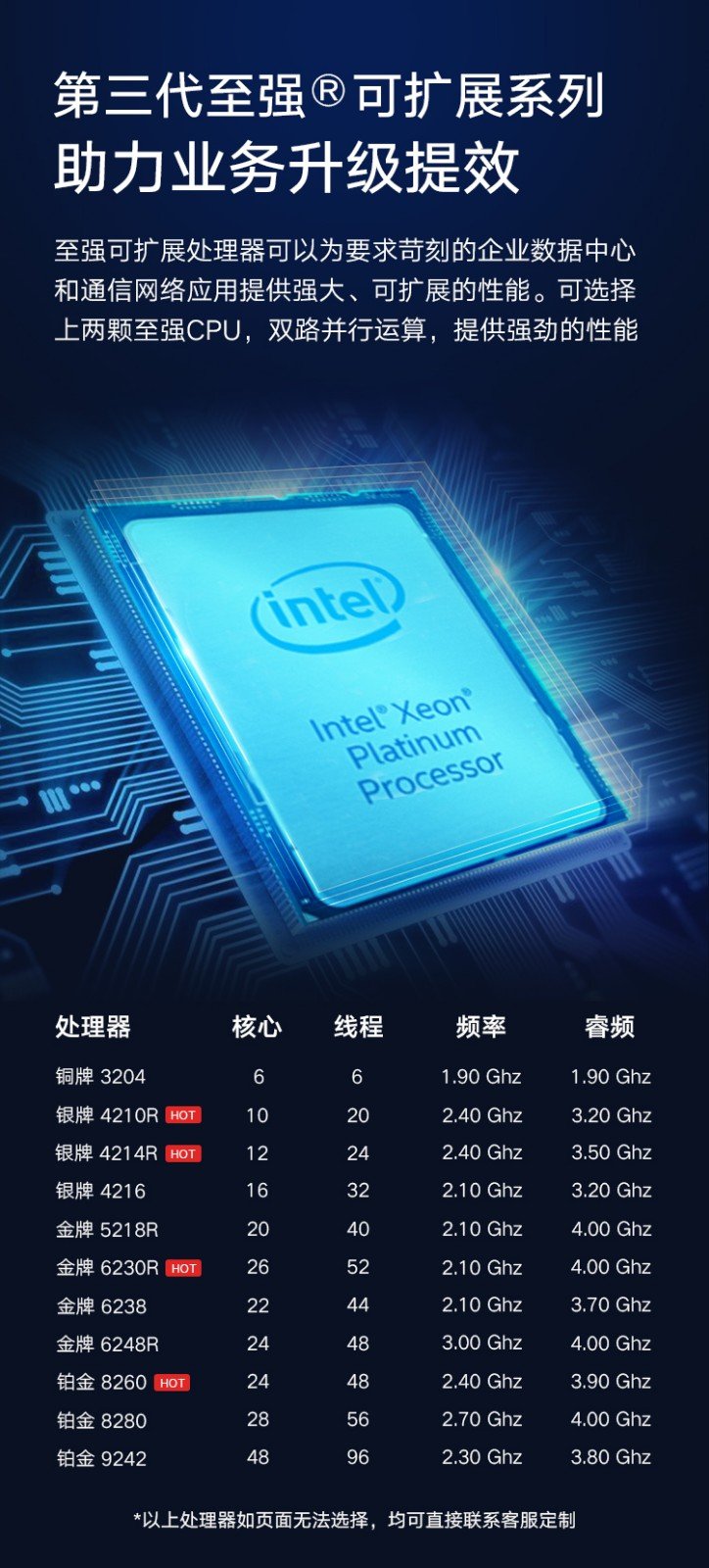 i7加速器服务器 第1张 i7加速器服务器 第1张