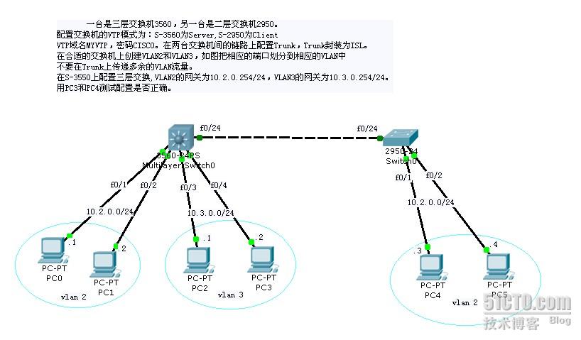 VTP配置是什么，VTP配置教程