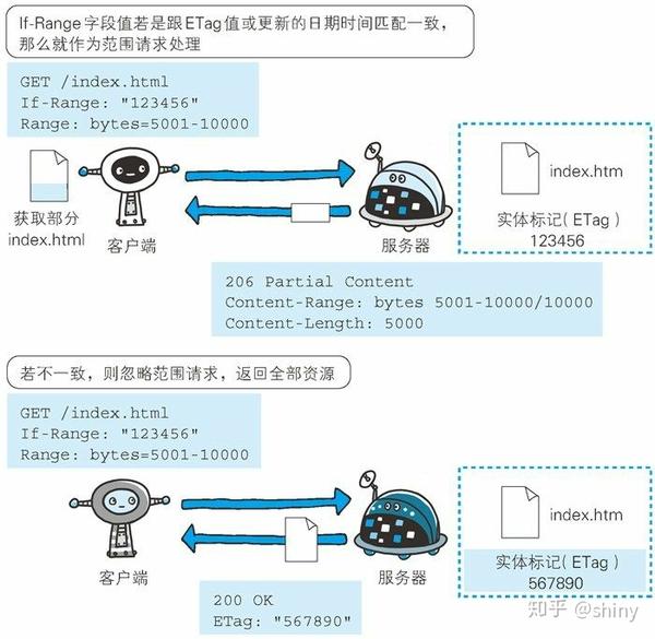 Gee配置服务器时,有哪些关键步骤和注意事项? 第1张 Gee配置服务器时,有哪些关键步骤和注意事项? 第1张