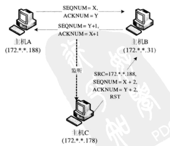 反汇编后网络连接如何实现,技术细节是什么? 第1张 反汇编后网络连接如何实现,技术细节是什么? 第1张