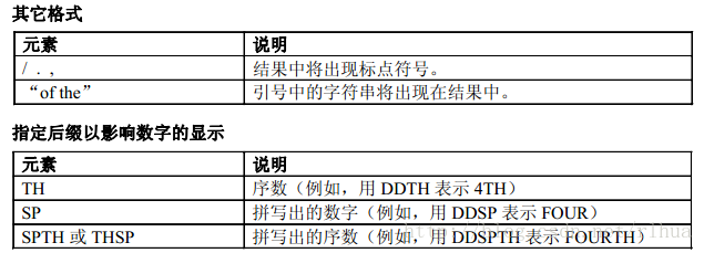 char怎么插入数据库 第2张 char怎么插入数据库 第2张