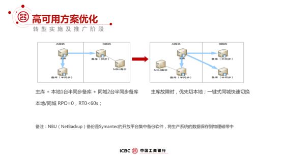 银行数据库导出方法揭秘,专业步骤解析及常见问题解答 第2张 银行数据库导出方法揭秘,专业步骤解析及常见问题解答 第2张
