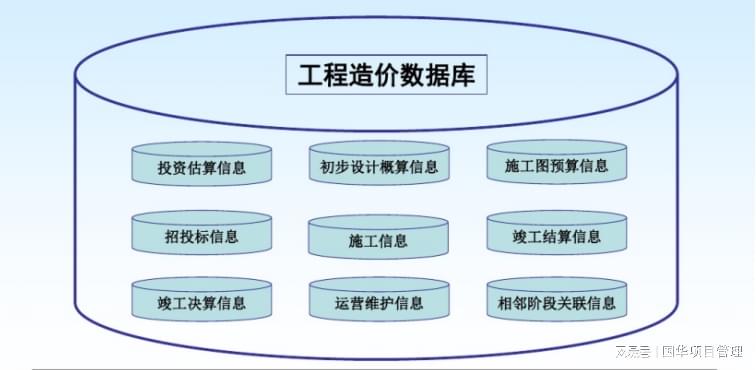 虚拟主机数据库容量多大才算合适?如何根据需求选择合适大小? 第2张 虚拟主机数据库容量多大才算合适?如何根据需求选择合适大小? 第2张