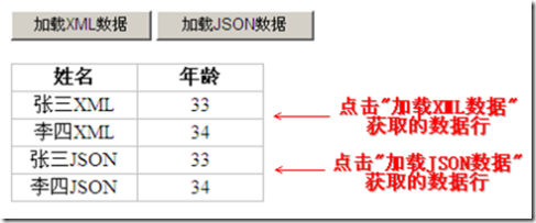 ajax怎么获取数据库数据类型 第2张 ajax怎么获取数据库数据类型 第2张