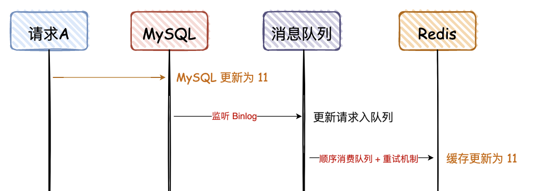 如何确保并验证数据库主键的唯一性?有效方法与技巧详解? 第2张 如何确保并验证数据库主键的唯一性?有效方法与技巧详解? 第2张