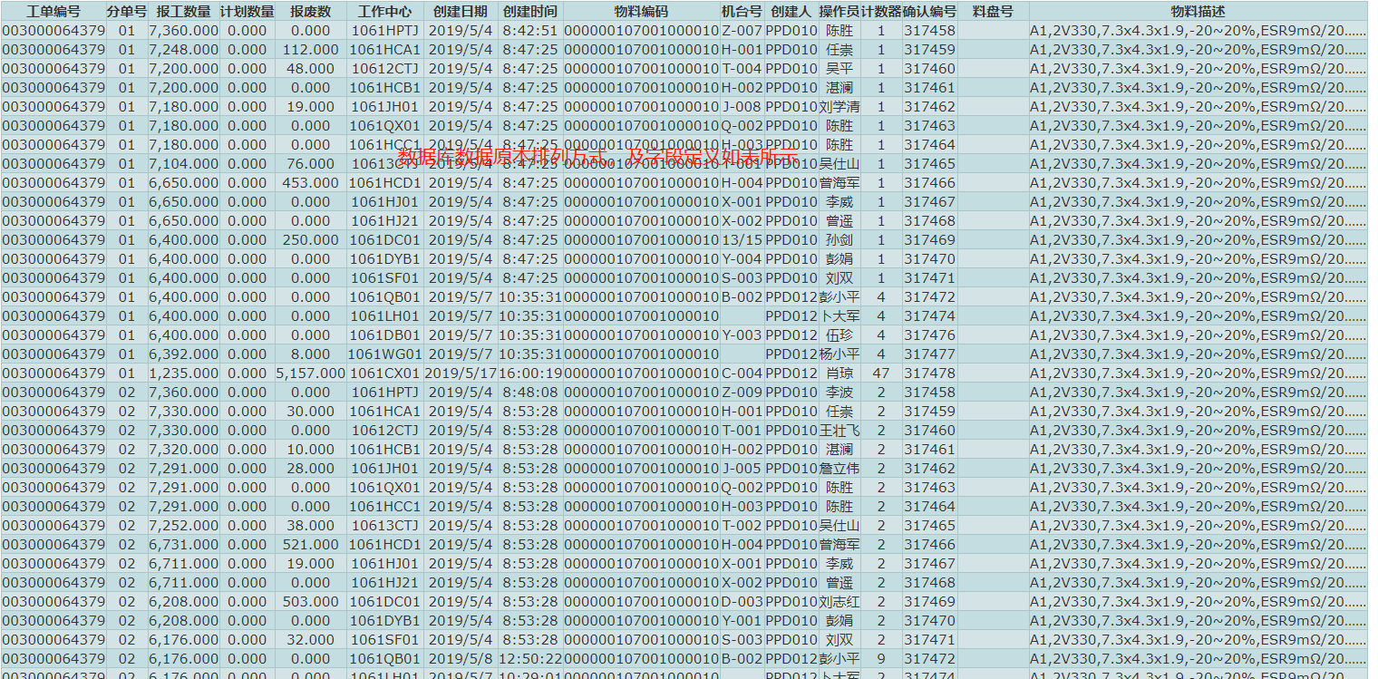 如何编写高效的分页查询jsp代码实现页面数据分页展示? 第2张 如何编写高效的分页查询jsp代码实现页面数据分页展示? 第2张