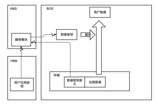 如何免费db数据库中的密钥?安全风险及合法途径探讨 第3张 如何免费db数据库中的密钥?安全风险及合法途径探讨 第3张