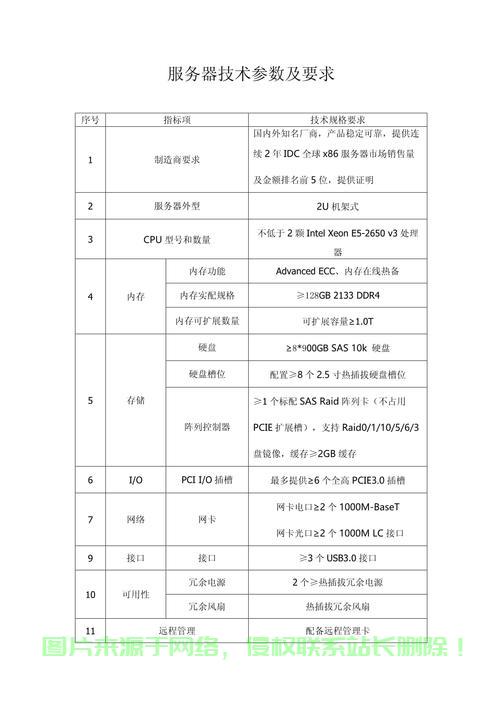 服务器选型报告怎么写?服务器选型方案推荐 第3张 服务器选型报告怎么写?服务器选型方案推荐 第3张