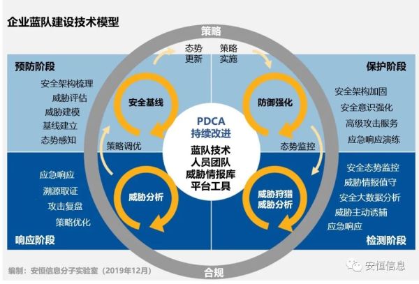 安全规则引擎如何有效提升网络安全防护能力?探讨其应用与挑战。 第1张 安全规则引擎如何有效提升网络安全防护能力?探讨其应用与挑战。 第1张
