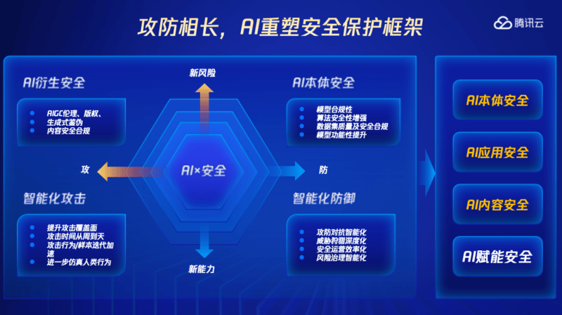 安全规则引擎如何有效提升网络安全防护能力?探讨其应用与挑战。 第3张 安全规则引擎如何有效提升网络安全防护能力?探讨其应用与挑战。 第3张