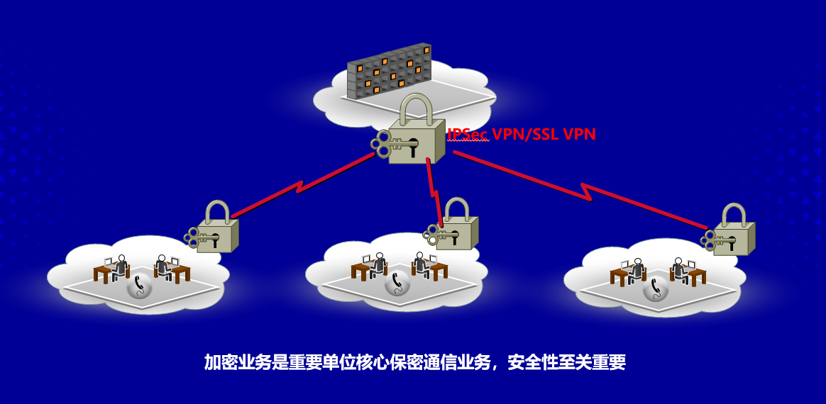 为何安全计算设备频繁出现无法连接的问题,技术难题如何免费? 第2张 为何安全计算设备频繁出现无法连接的问题,技术难题如何免费? 第2张