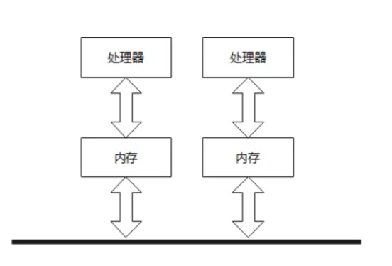 怎么在数据库中计算 第2张 怎么在数据库中计算 第2张