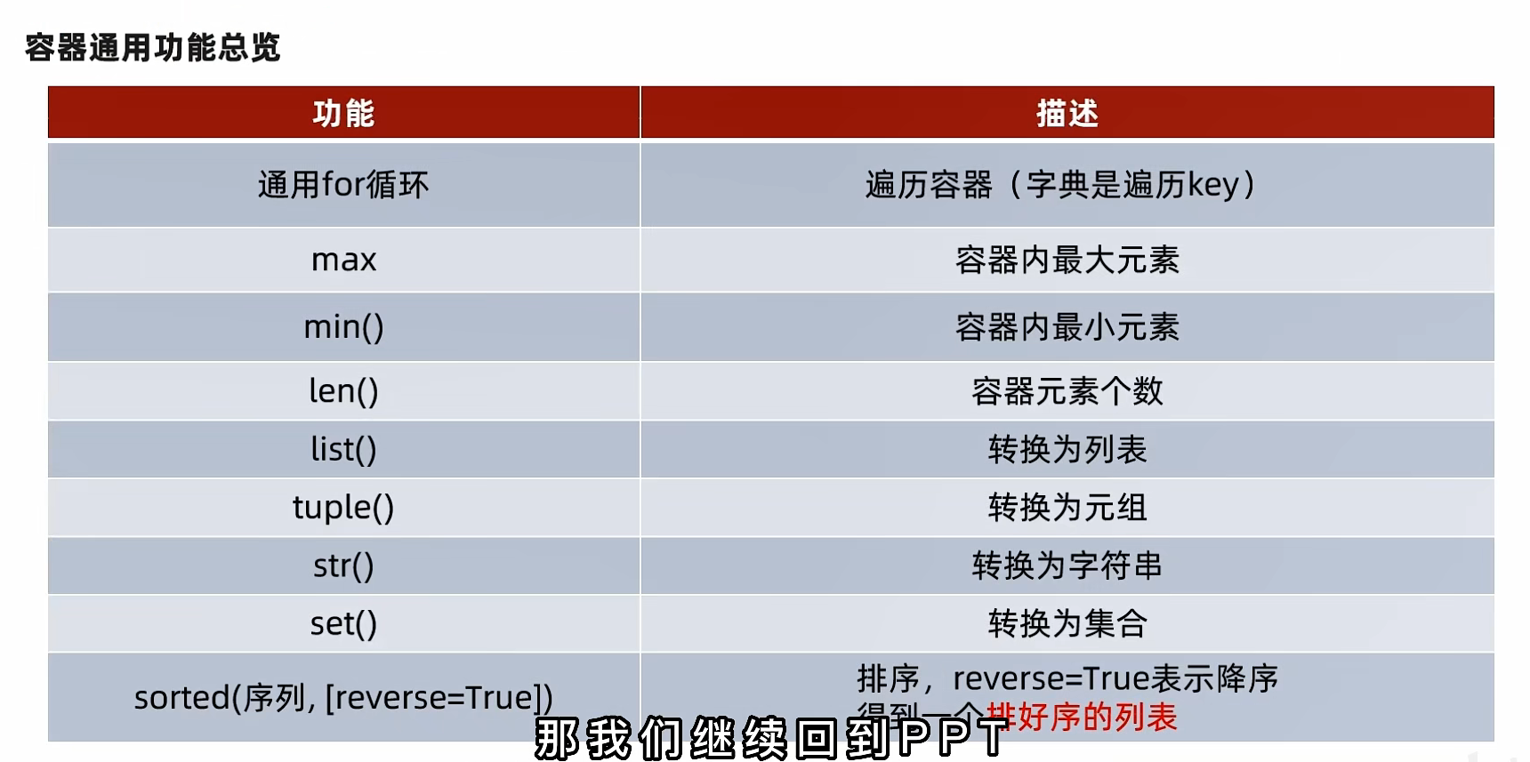 数据库中字符比较大小方法有哪些?不同数据类型如何处理? 第1张 数据库中字符比较大小方法有哪些?不同数据类型如何处理? 第1张