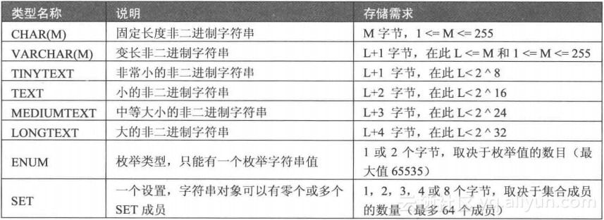 数据库中字符比较大小方法有哪些?不同数据类型如何处理? 第3张 数据库中字符比较大小方法有哪些?不同数据类型如何处理? 第3张