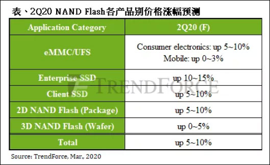 不同情况下的flash数据恢复费用是多少?揭秘价格之谜! 第2张 不同情况下的flash数据恢复费用是多少?揭秘价格之谜! 第2张