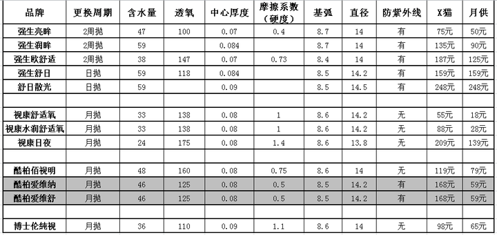 不同情况下的flash数据恢复费用是多少?揭秘价格之谜! 第3张 不同情况下的flash数据恢复费用是多少?揭秘价格之谜! 第3张