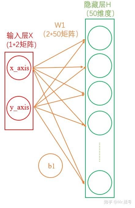 反向传播网络究竟如何启动?揭秘开机奥秘与操作步骤! 第2张 反向传播网络究竟如何启动?揭秘开机奥秘与操作步骤! 第2张