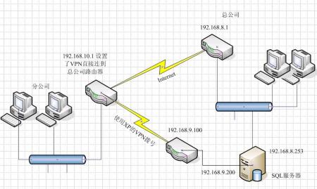 IBM服务器网卡绑定如何实现?不同操作系统配置有何差异? 第1张 IBM服务器网卡绑定如何实现?不同操作系统配置有何差异? 第1张
