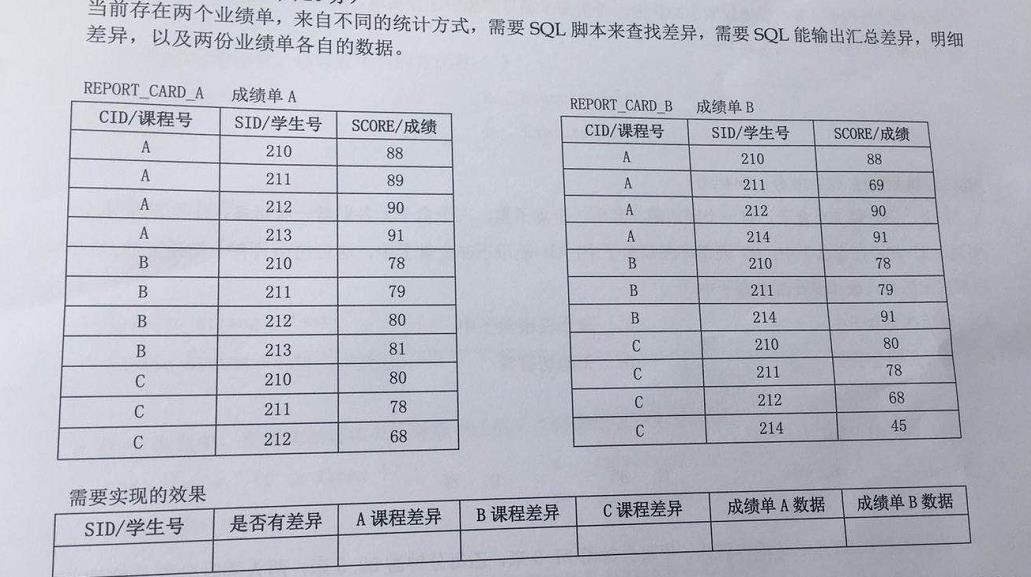 如何在SQL中高效比对两张表的数据差异？ 第1张