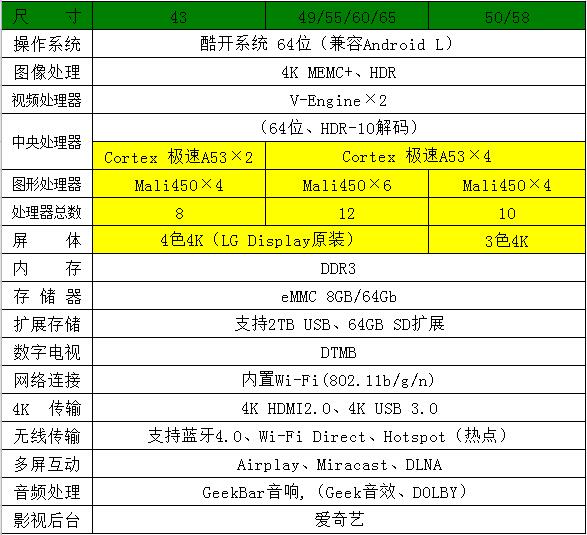 54配置是什么,54配置详解 第2张 54配置是什么,54配置详解 第2张