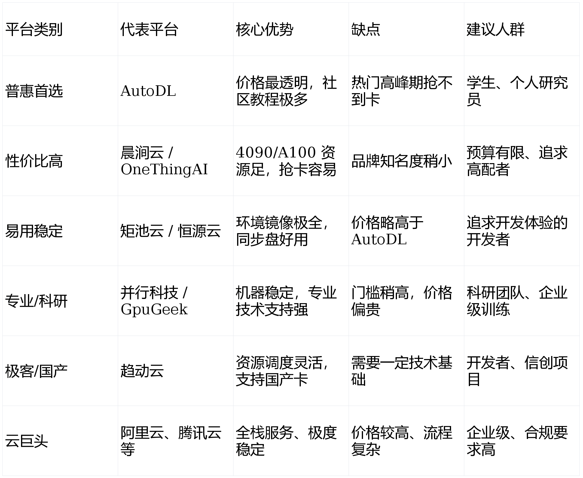算力租赁平台对比哪个好,哪家算力租赁平台便宜 第1张 算力租赁平台对比哪个好,哪家算力租赁平台便宜 第1张