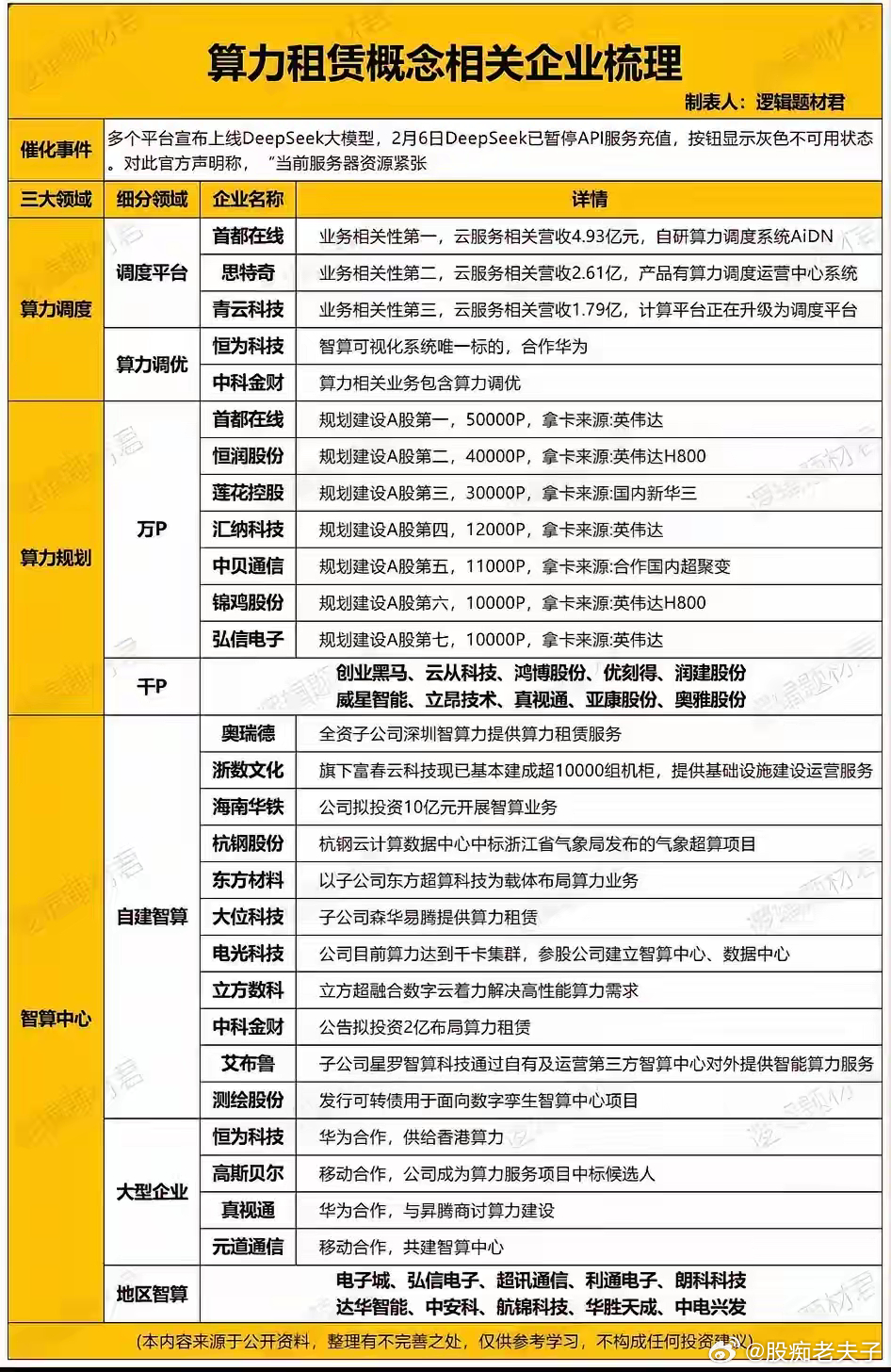 算力租赁平台对比哪个好,哪家算力租赁平台便宜 第3张 算力租赁平台对比哪个好,哪家算力租赁平台便宜 第3张