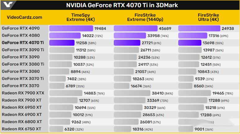 1050配置显卡怎么选,RTX 3050和RTX 4060哪个性价比高 第3张 1050配置显卡怎么选,RTX 3050和RTX 4060哪个性价比高 第3张