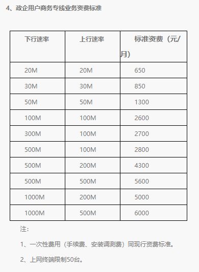 上行400m宽带能支持多少CDN服务流量?其性能极限是多少? 第3张 上行400m宽带能支持多少CDN服务流量?其性能极限是多少? 第3张
