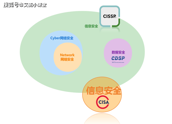 安全通信系统为何在当今信息时代如此关键?探讨其重要性及挑战。 第1张 安全通信系统为何在当今信息时代如此关键?探讨其重要性及挑战。 第1张