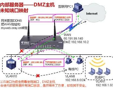 DMZ主机与虚拟服务器有何区别?应用场景及性能对比揭秘! 第1张 DMZ主机与虚拟服务器有何区别?应用场景及性能对比揭秘! 第1张