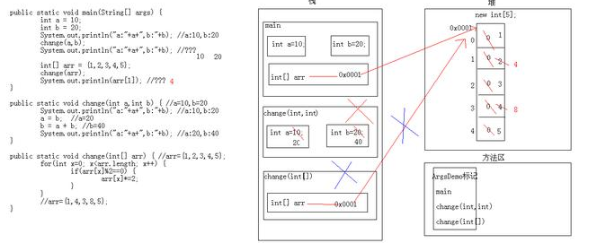 Java如何判断对象是数组?