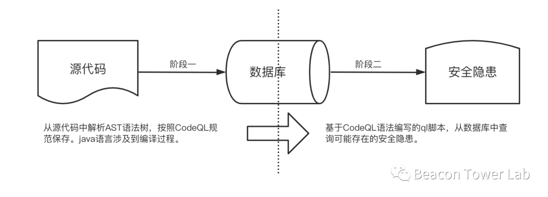 代码审计流程中的关键环节有哪些?如何确保代码的安全性? 第2张 代码审计流程中的关键环节有哪些?如何确保代码的安全性? 第2张