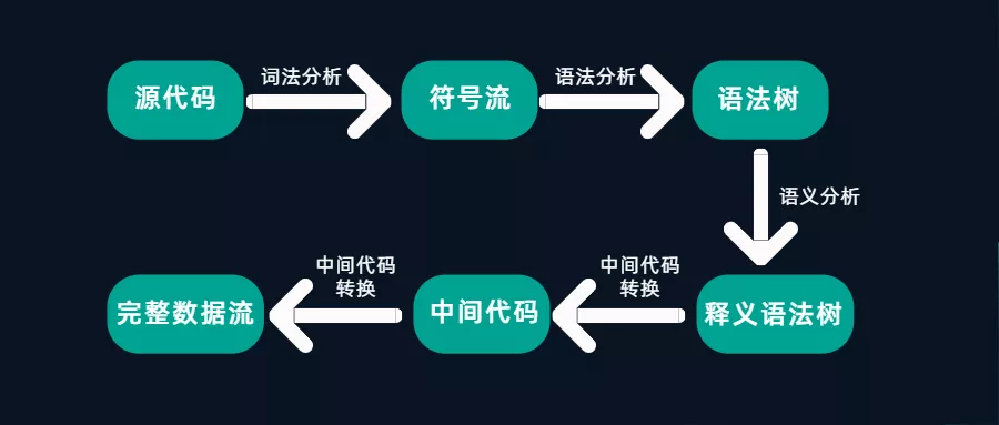 代码审计流程中的关键环节有哪些?如何确保代码的安全性? 第3张 代码审计流程中的关键环节有哪些?如何确保代码的安全性? 第3张