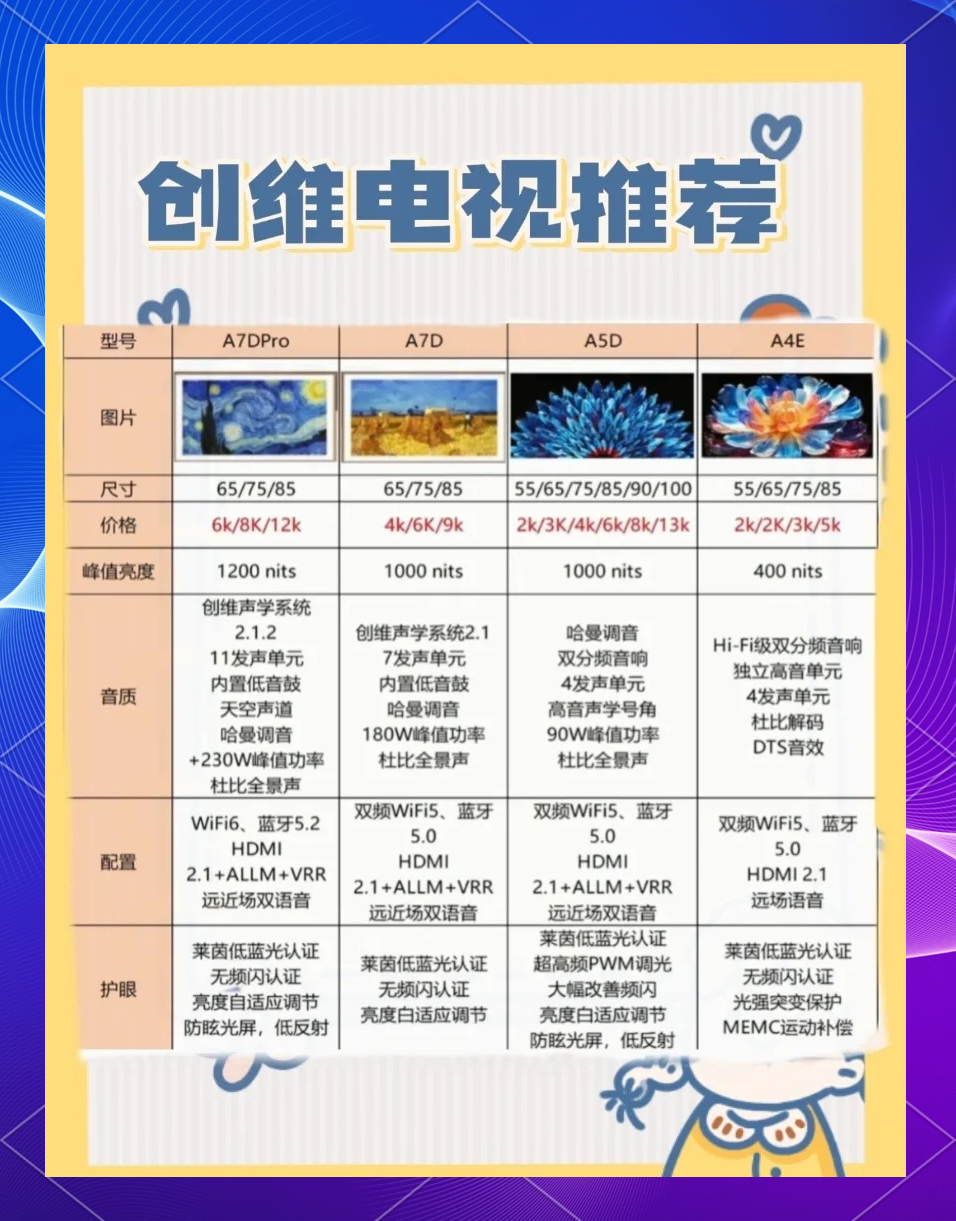 创维电视的配置，创维电视配置参数详解 第2张