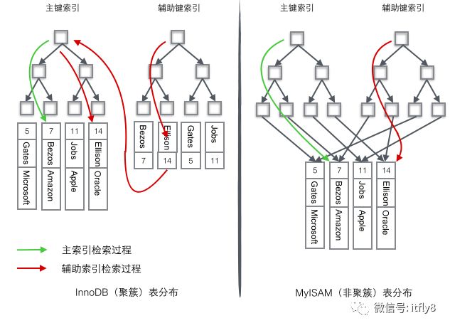 如何在数据库中高效制定和执行重建索引的详细计划策略？ 第1张