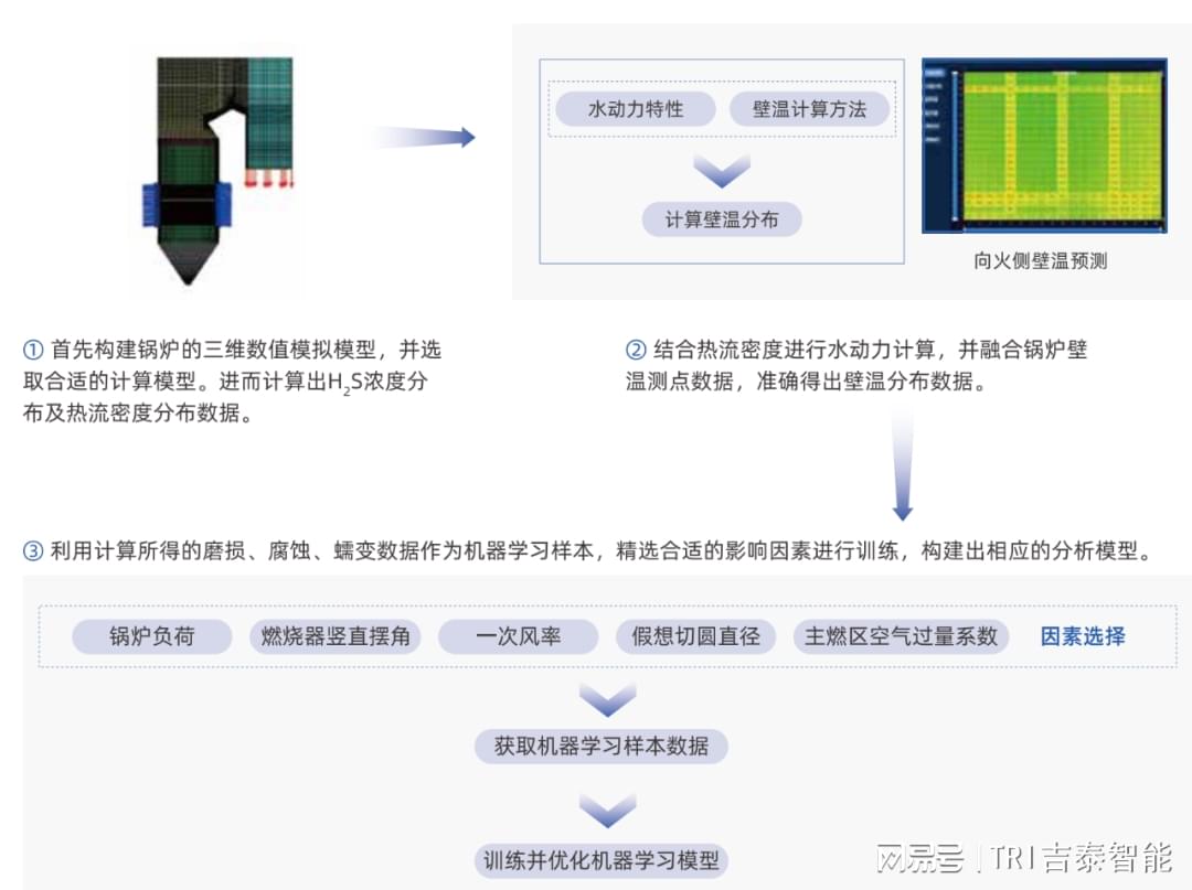安全锅炉数据如何准确评估与提升锅炉运行安全性? 第2张 安全锅炉数据如何准确评估与提升锅炉运行安全性? 第2张