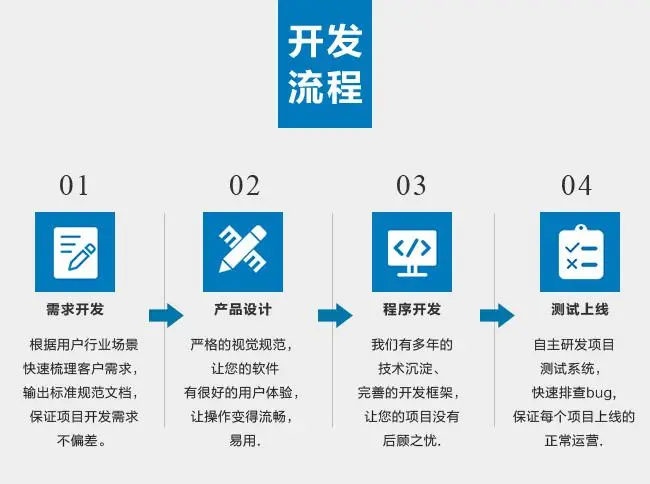 济南程序开发公司,济南软件开发公司哪家好 第2张 济南程序开发公司,济南软件开发公司哪家好 第2张