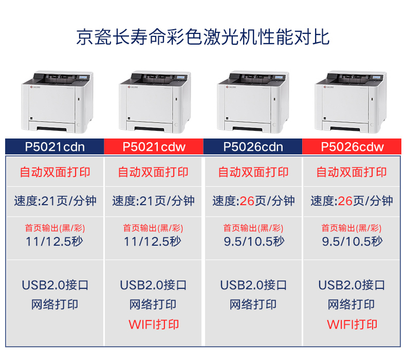 京瓷M5021cdn彩色打印不正?专业调试与解决攻略全解析! 第3张 京瓷M5021cdn彩色打印不正?专业调试与解决攻略全解析! 第3张