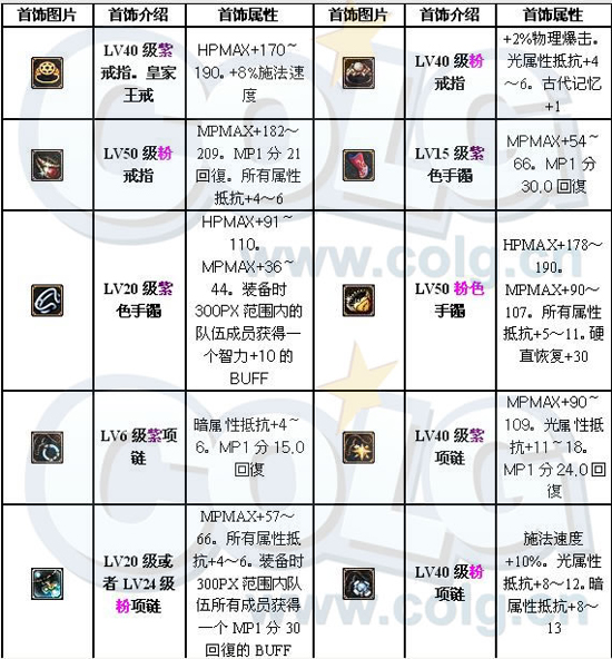 机械师怎么配装，机械师配置攻略 第1张